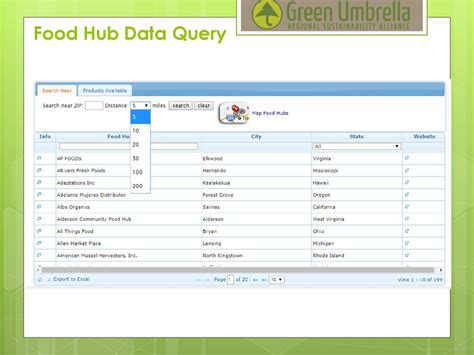 Green Umbrella: 2017 Local Food Index - ppt download