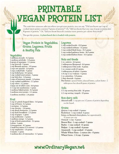 Vegan Protein List & Seed Comparison Chart