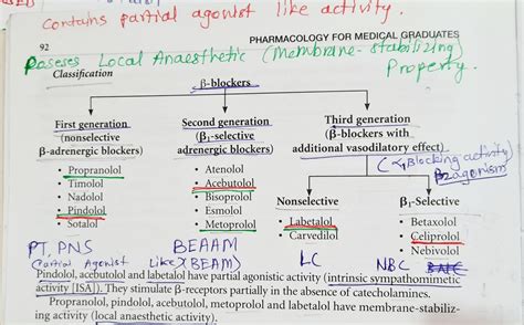 Beta Blockers Class.jpg - Pharmacology - Notes - Teachmint