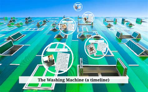 The Washing Machine (a timeline) by Kirsten Strack on Prezi