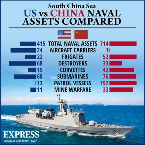 South China Sea humiliation: Why China's military bases could crumble ...