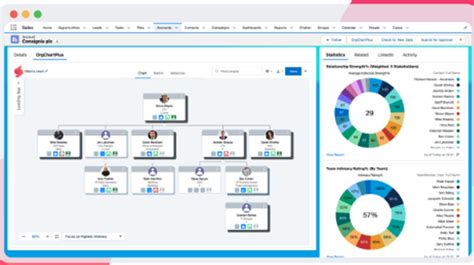 11 Best Organizational Chart Software and Tools In 2024