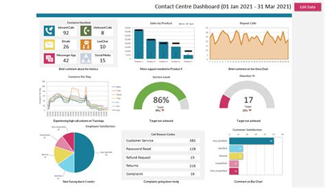 Excel Dashboard Templates Free Download