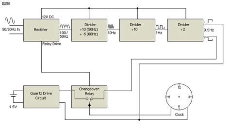 Build a Synchronous Clock