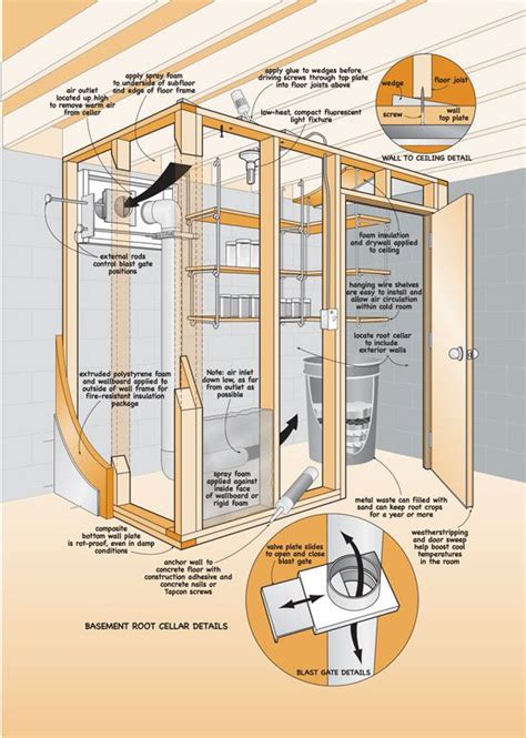 DIY Root Cellars - Farm and Garden - GRIT Magazine | Building a ...