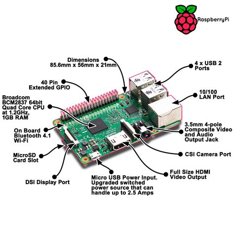 Buy Raspberry Pi 3 Model B in Egypt @ 3,200.00 EGP