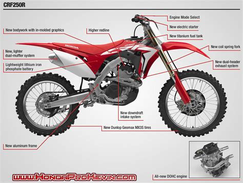 2020 Honda CRF 250F / 450F Dirt Bikes with Cheaper Price Tag but Faster ...