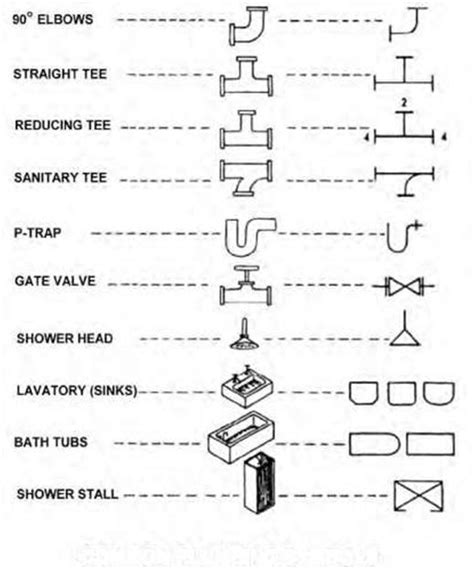 Blueprint - The Meaning of Symbols | Construction 53 | Sıhhi tesisat ...