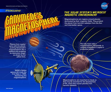 Jupiter’s "singing moon" Ganymede. Facts about the largest Jovian moon