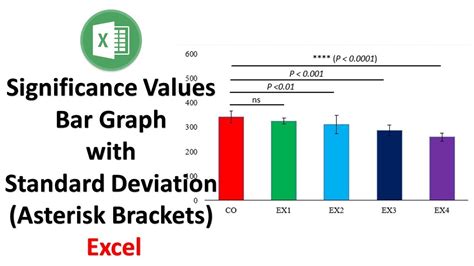 How to add Significance Values in a Bar Graph with Standard Deviation ...