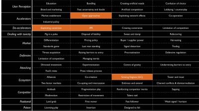 Learn Wardley Mapping