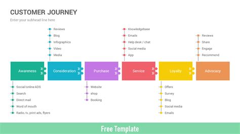 Free Customer Journey Map PowerPoint Template Diagrams Infographic ...