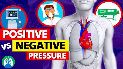 Positive vs. Negative Pressure Ventilation *EXPLAINED* - YouTube