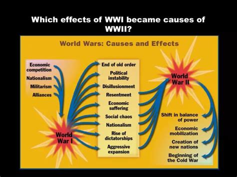 Ppt Which Effects Of Wwi Became Causes Of Wwii Powerpoint - Riset