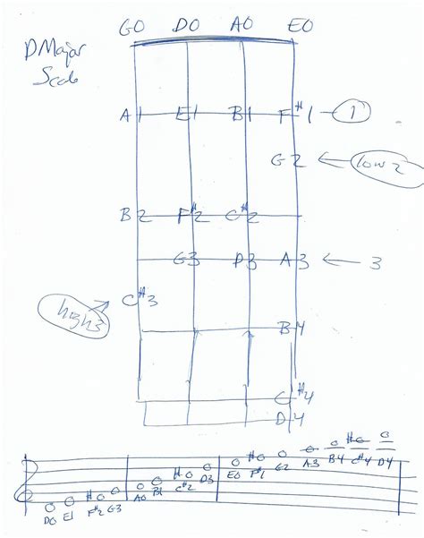 D Major Scale - Violin Diagram | Major scale, Violin, Music theory