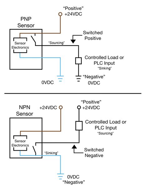 4 Wire Proximity Switch Wiring Diagram - Wiring Diagram