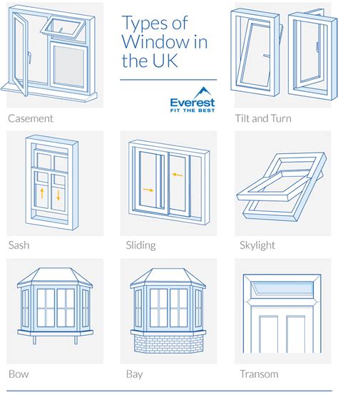 Window Types And Styles