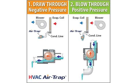 Negative Pressure Condensate Drain Trap - Best Drain Photos Primagem.Org