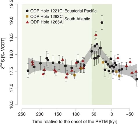 Large-scale ocean deoxygenation during the Paleocene-Eocene Thermal ...