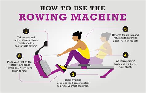 rowing machine technique video - Latoyia Wooldridge