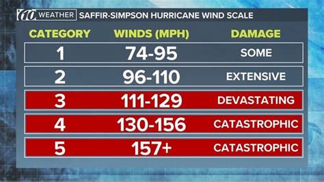 Hurricane Hilary live updates : r/HurricaneHilary