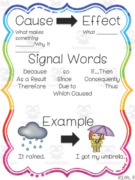 Cause and Effect Anchor Chart by Teach Simple