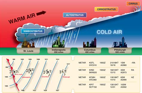 Weather: Fronts – Learn to Fly Blog - ASA (Aviation Supplies ...