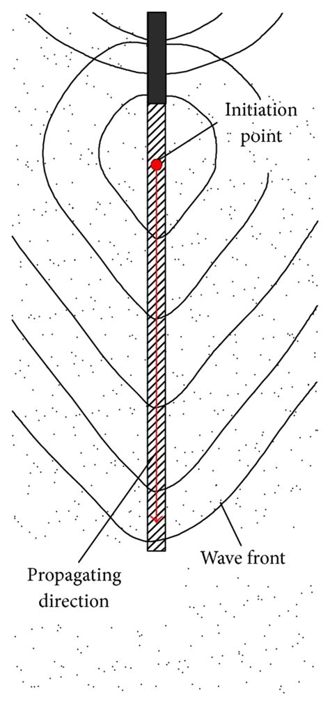 Propagations of detonation wave and stress wave. | Download Scientific ...