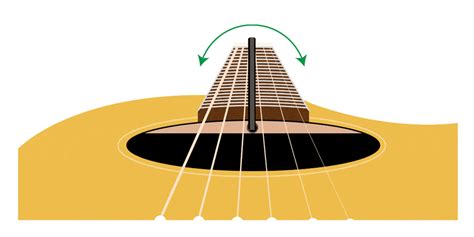 How To Adjust The Neck On An Acoustic Guitar | The Acoustic Guitarist