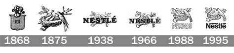 Nestlé logo : histoire, signification et évolution, symbole