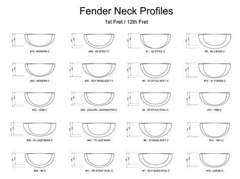 Guitar Neck Profile Guide | Guitar neck, Fender neck, Guitar