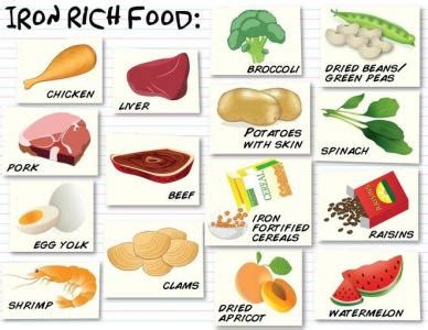 Iron Rich Foods For Anemia Patients | Deporecipe.co