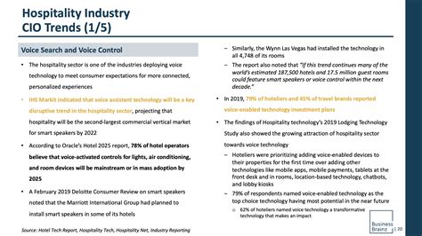 Industry Insight on Hospitality Industry | Business Brainz