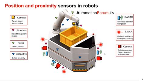 What Are Sensors On A Robot And Why Are Sensors Important To Robots ...