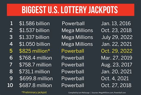 Powerball jackpot increases to $825M for big drawing - nj.com