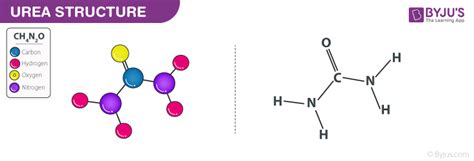 Urea - CH4N2O Structure, Properties, and Uses