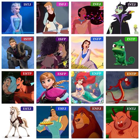 Disney MBTI type table (I tried to pick characters that were the ...