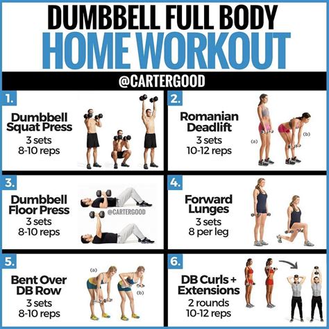 DUMBBELL FULL BODY WORKOUT | Dumbell full body workout, Full body ...