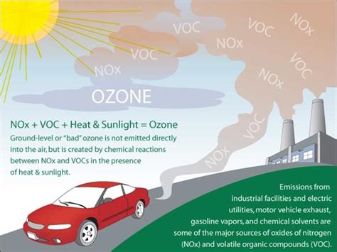 Harmful Effects Of Ozone Layer Depletion