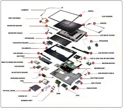 Computer Parts Names And Pictures - Foto Kolekcija