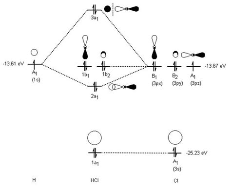 Hcl Molecular Orbital Diagram