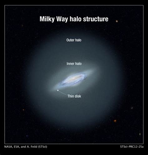 How Big Is The Milky Way? - Universe Today