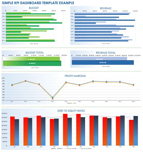 Free KPI Dashboard Templates | Smartsheet