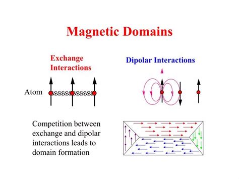 PPT - Magnetic Domains PowerPoint Presentation, free download - ID:4691873