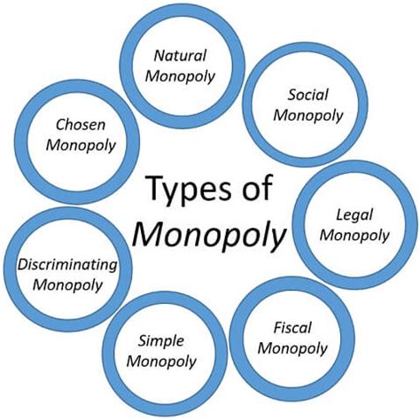 Coffee Industry Monopolistic Competition