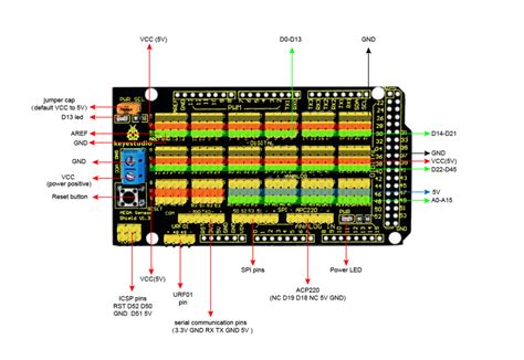 Ks0006 MEGA Sensor Shield V1 - Keyestudio Wiki