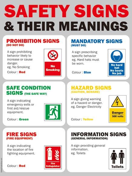 Safety Signs and Their Meanings | Safety Poster Shop