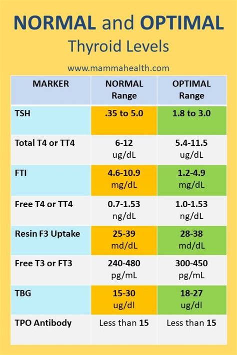 Pin on Thyroid: Hyperthyroidism and Hypothyroidism