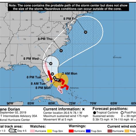 Current Hurricane Tracking Map