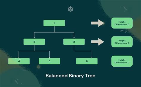 Types of Binary Tree Data Structures - How to Use - Explained With ...